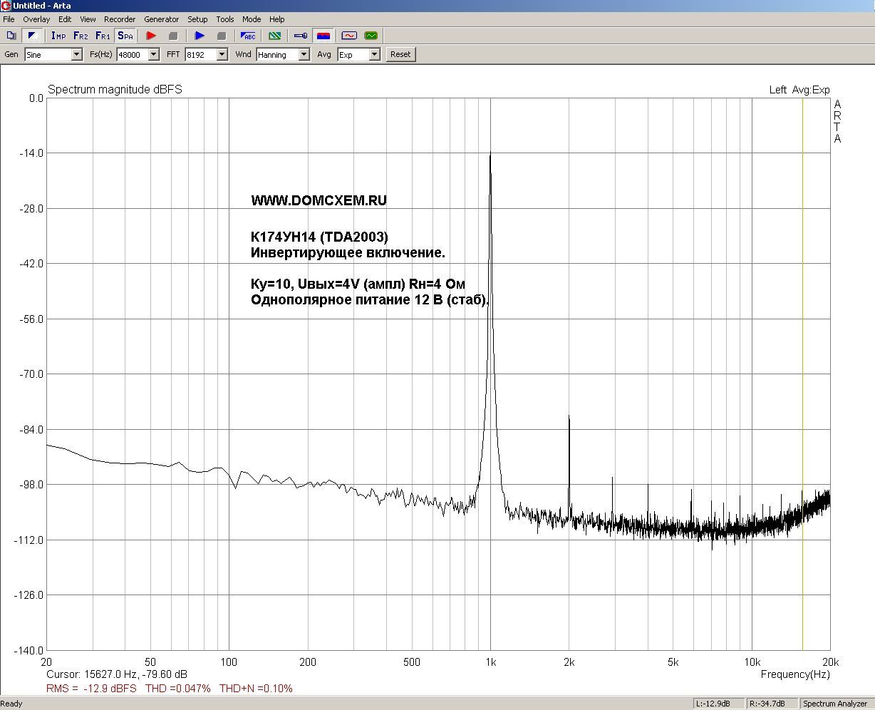 К174УН14. Инвертирующее включениеб 1КГц, Спектральный анализ. ARTA