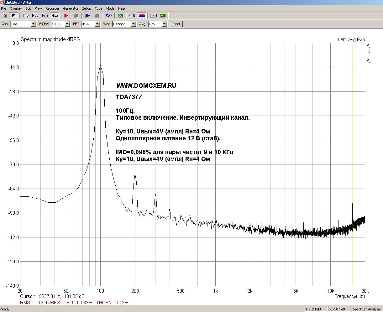 TDA7377 Инвертирующий канал. Спектральный анализ ARTA