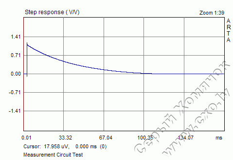 Figure11