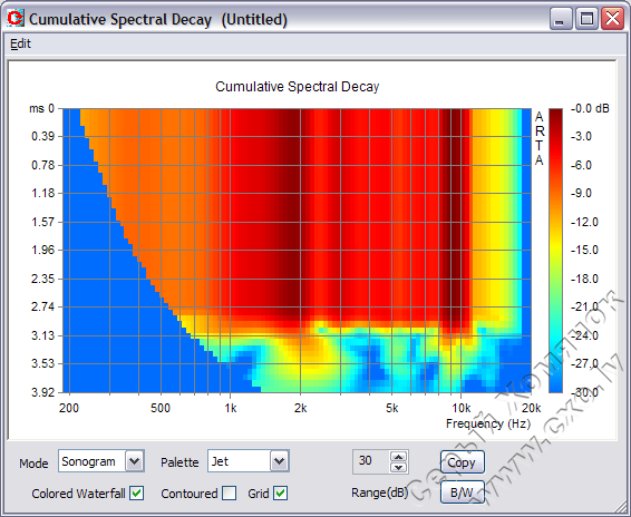 Figure35