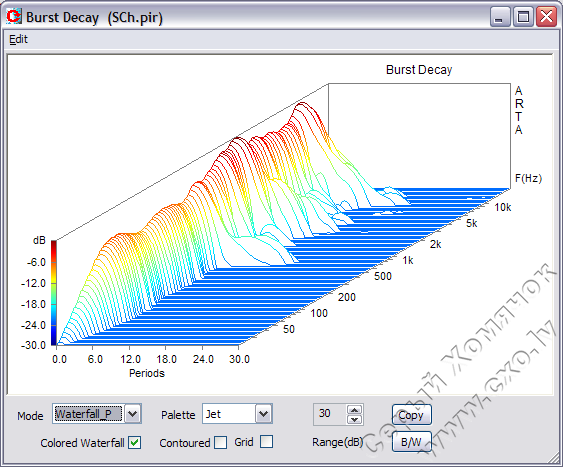 Figure47