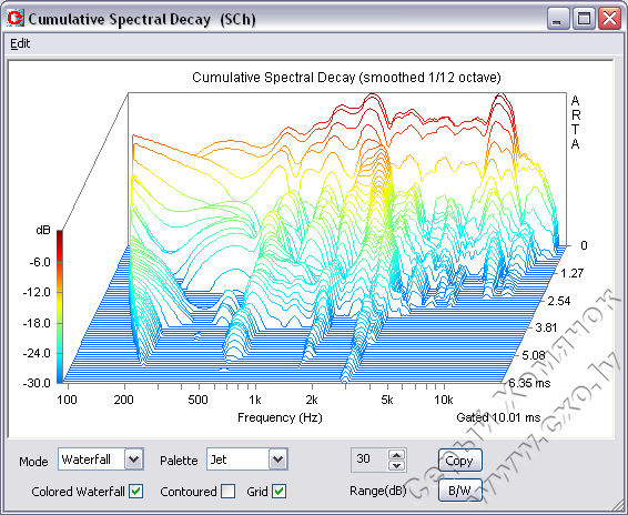 Figure56