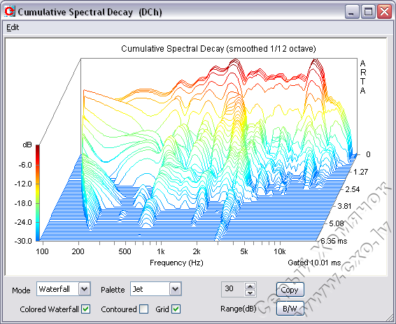 Figure57