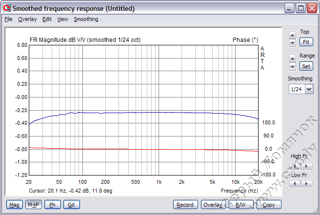 Figure09