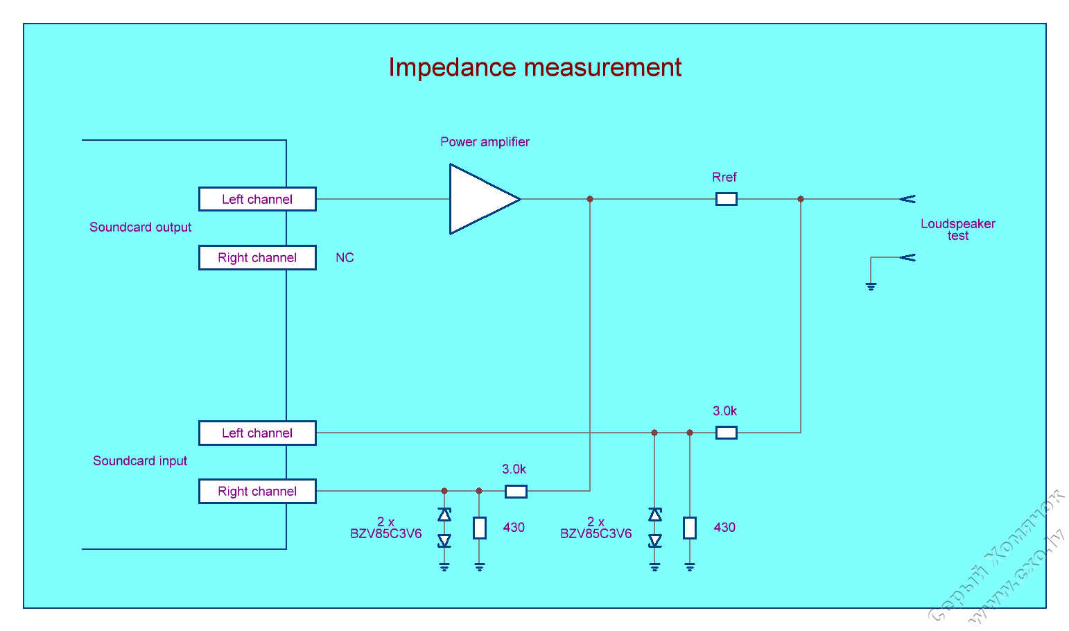 Figure12