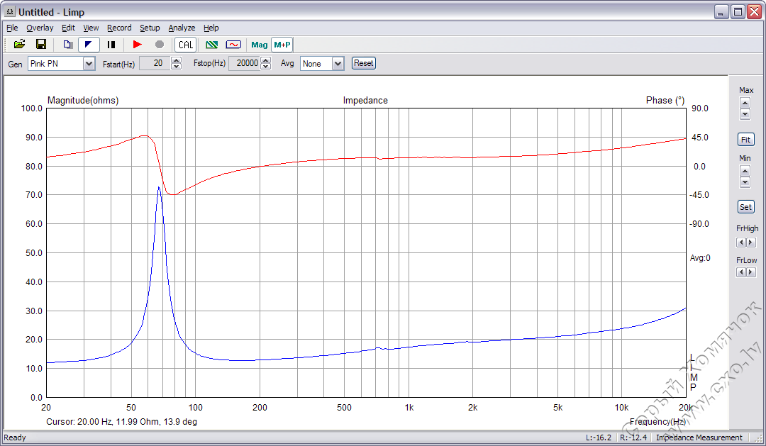 Figure21