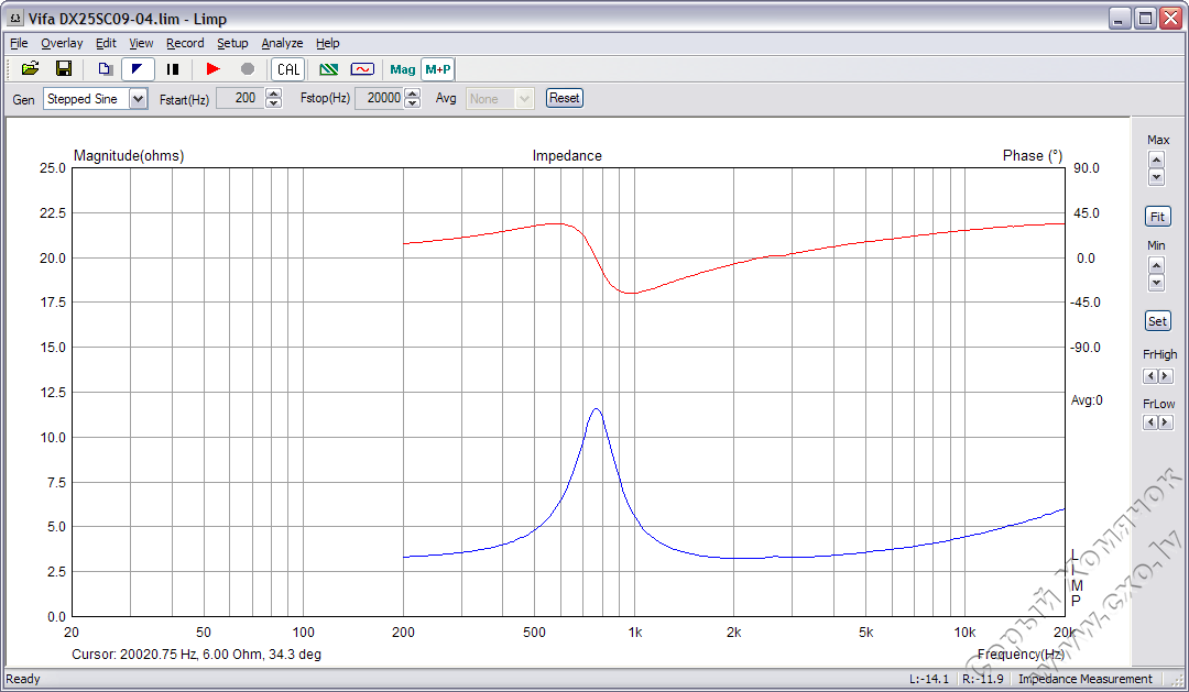Figure25
