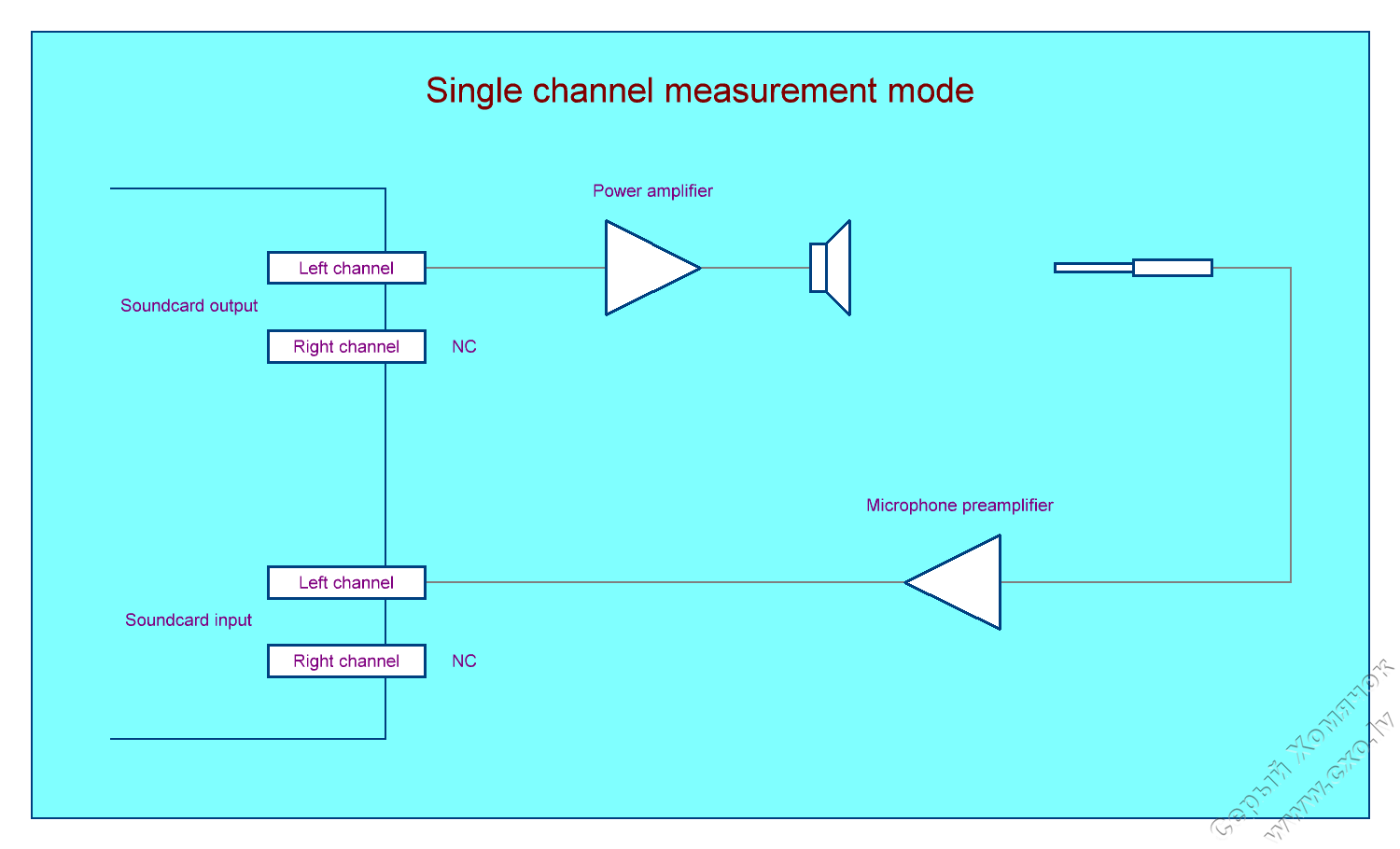 Figure27