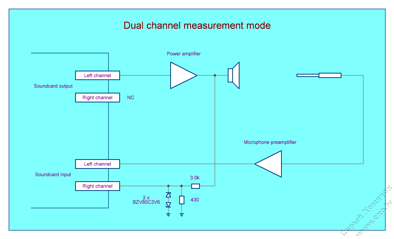 Figure28