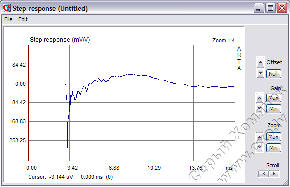 Figure38