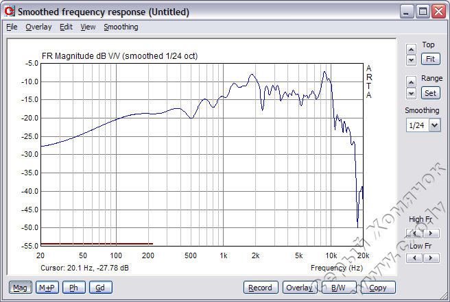 Figure41