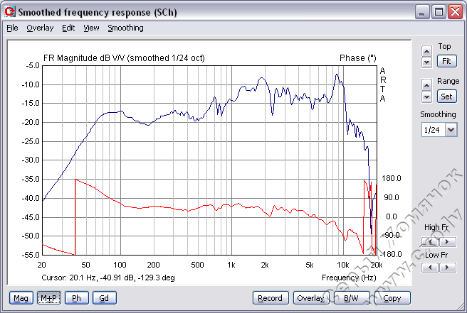 Figure43