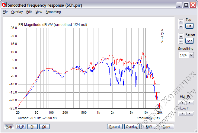 Figure44