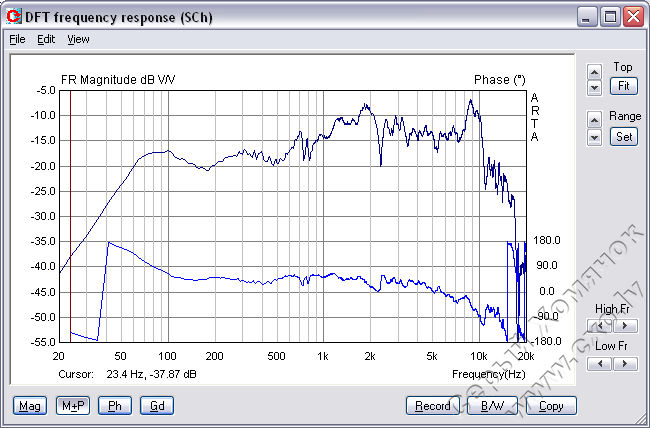 Figure45