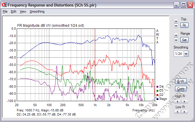 Figure48