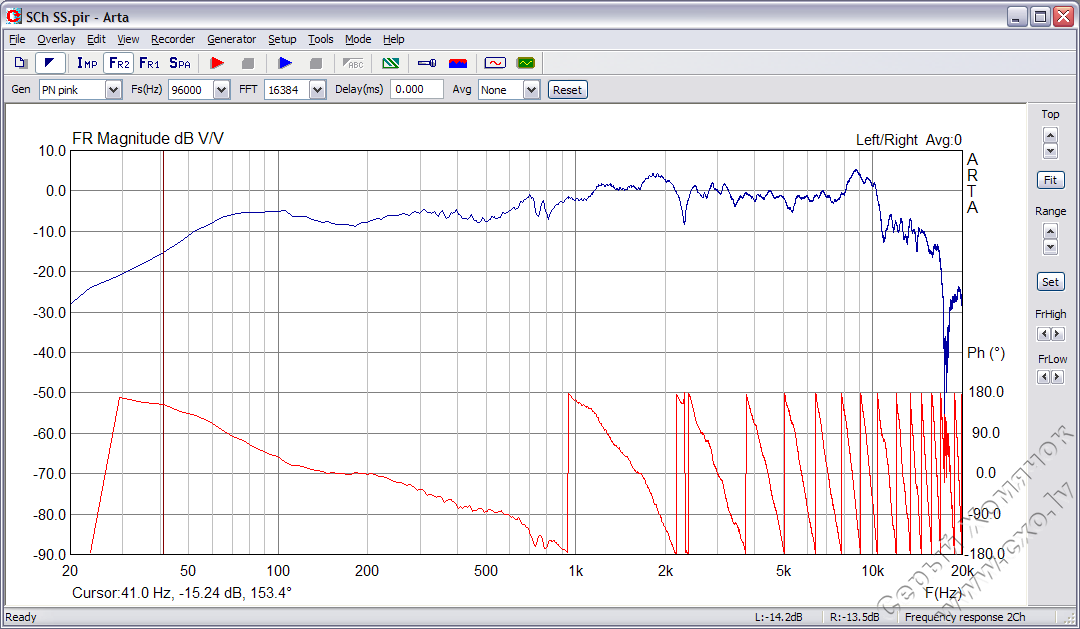 Figure51