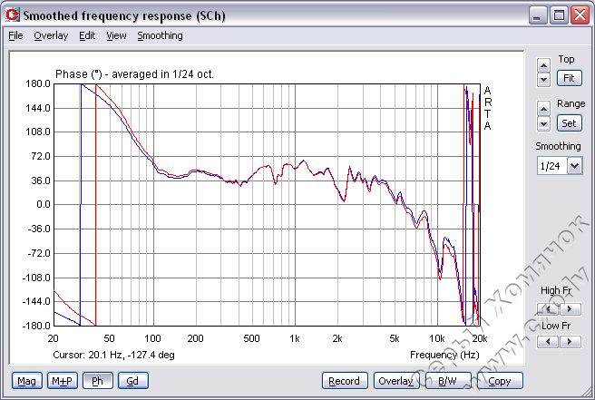 Figure58