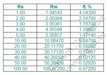 Figure20