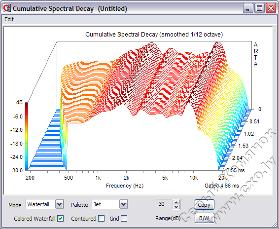 Figure32