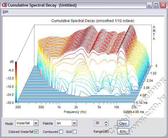 Figure33