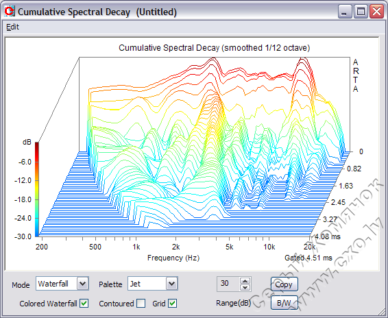 Figure40